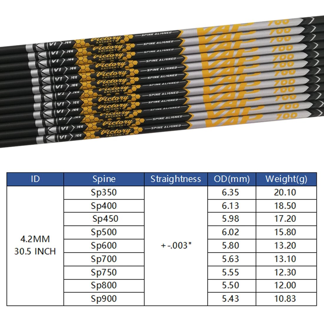 12 個 0.003+-.アーチェリーカーボンスローサハフト - Archery Target Face のレビューと価格